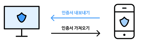 인증서 내보내기